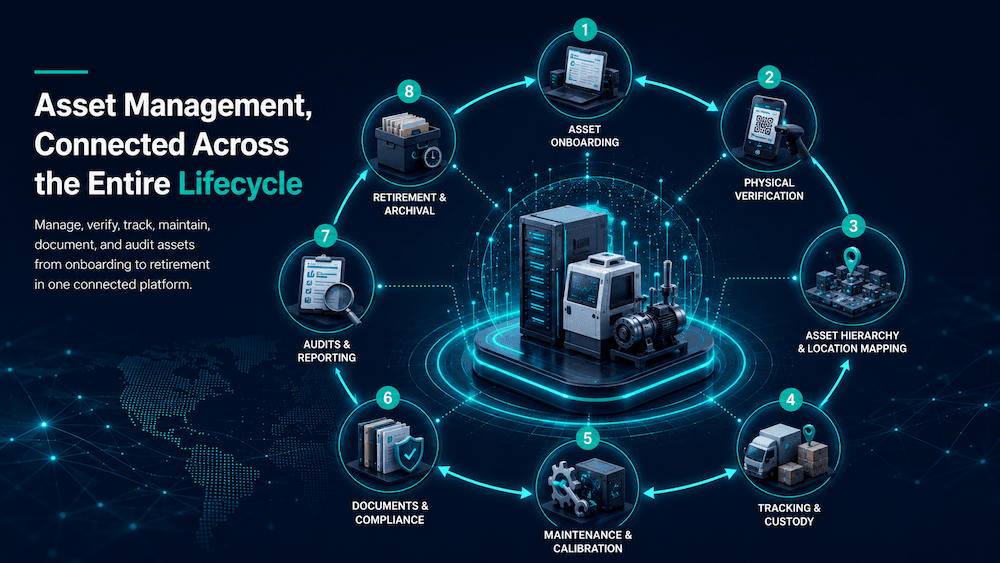 What Is Asset Management in Inflewz